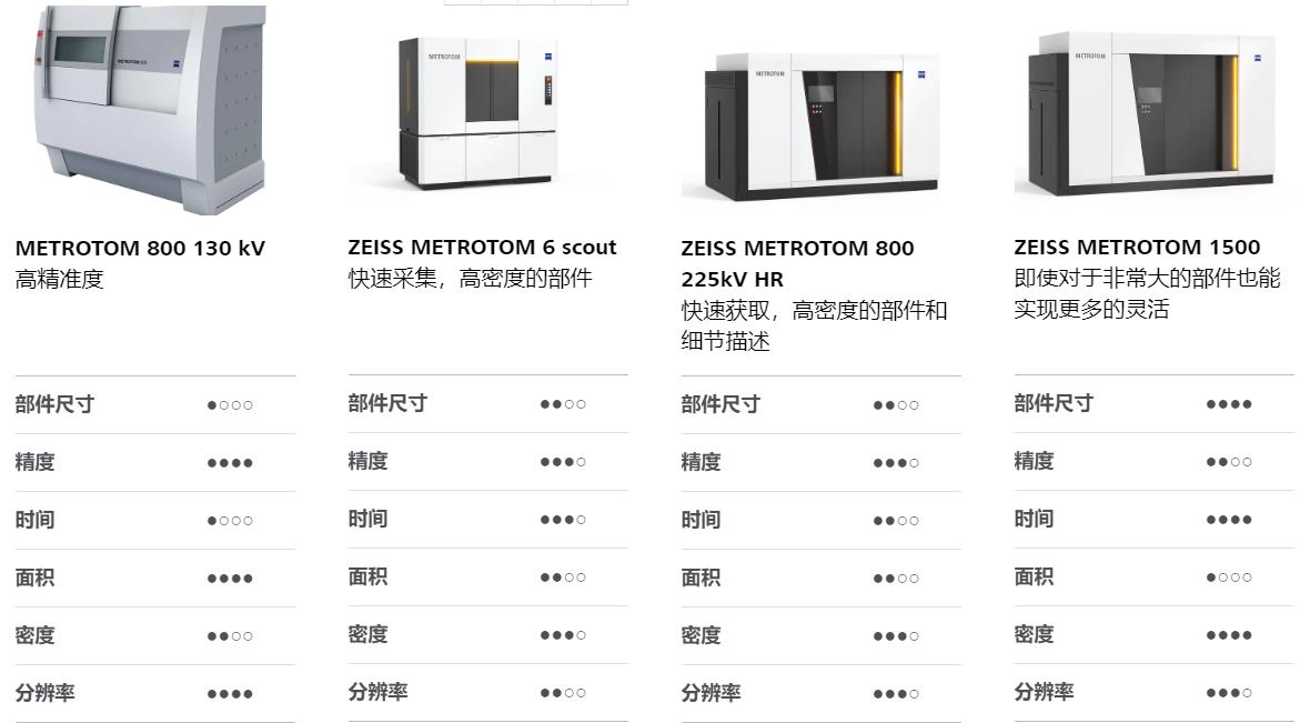 海东海东蔡司海东工业CT