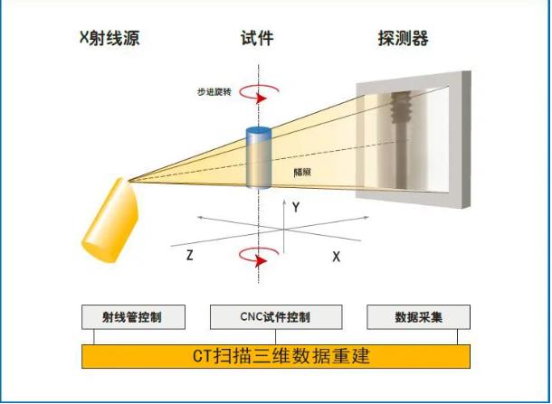 海东工业CT无损检测