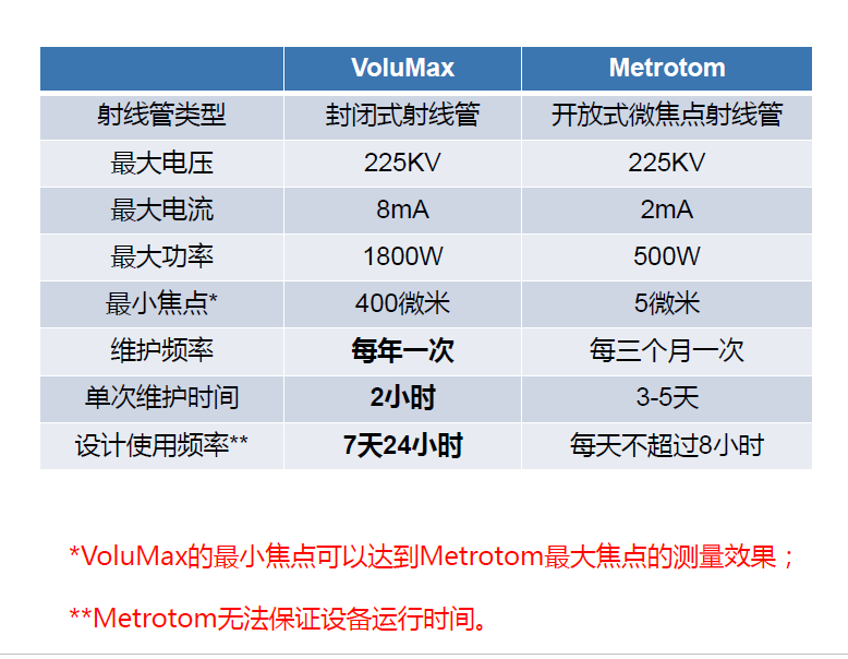 海东海东蔡司海东工业CT