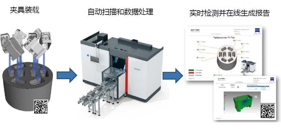 海东海东蔡司海东工业CT