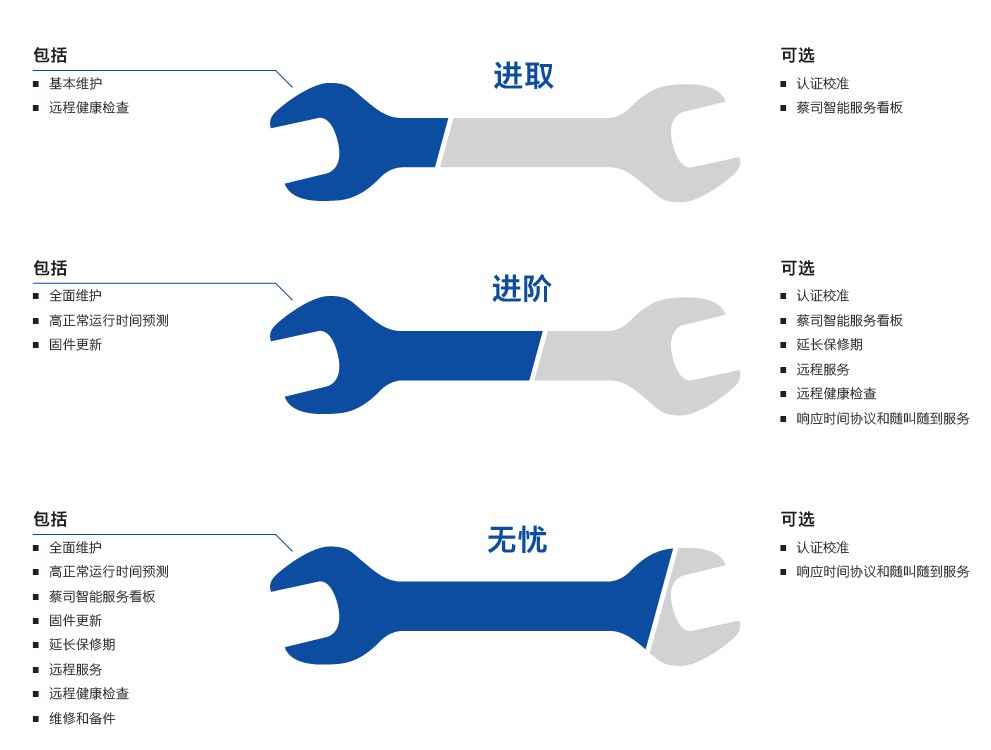 海东海东蔡司海东三坐标维保